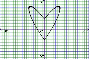 graph of cardioid or cardioid rectangular equation 
